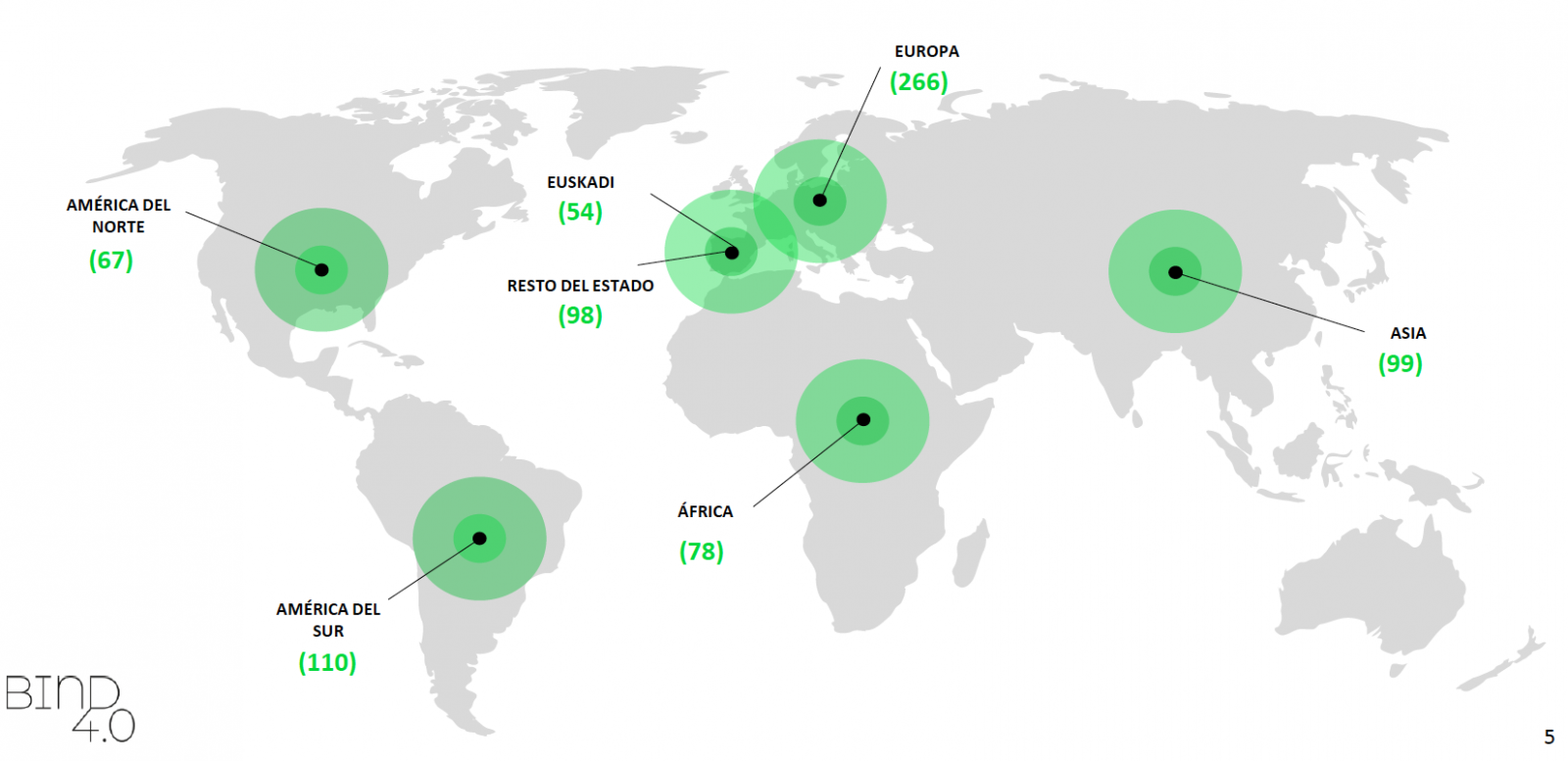 Startup Applicants Ed 6 by Countries