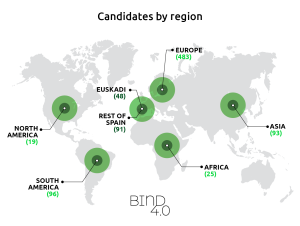 Candidates by region 7th Edition